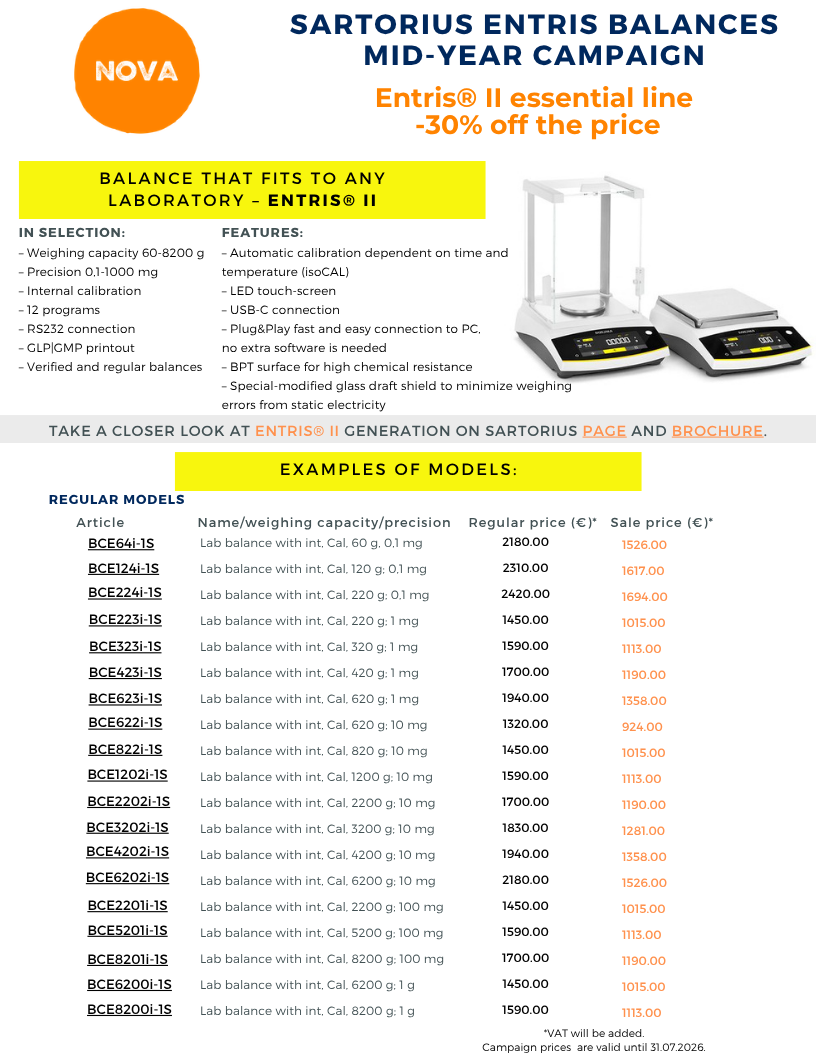 Sartorius balances promotion